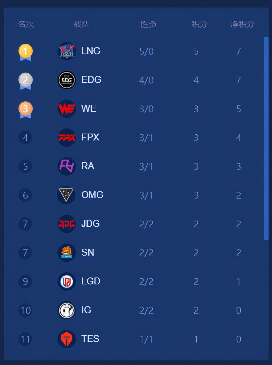 AYX SPORTS-内马尔官方宣布出色发挥新规，RNG引发争议！